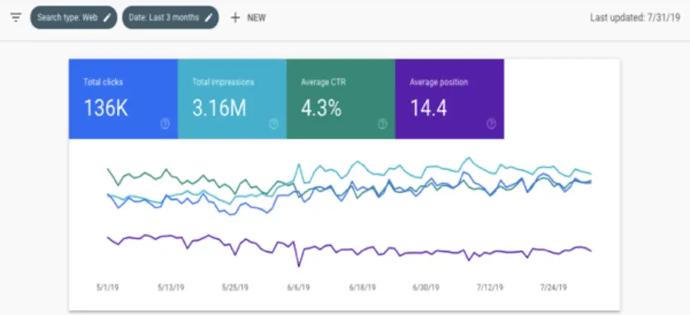 Tìm hiểu SEO Audit là gì? Khi nào nên thực hiện và top 5 công cụ audit website nên dùng