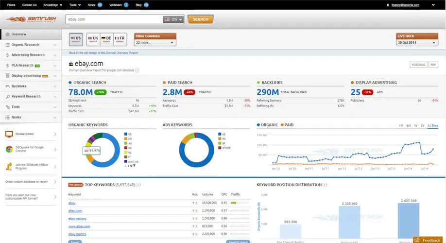 Tìm hiểu SEO Audit là gì? Khi nào nên thực hiện và top 5 công cụ audit website nên dùng