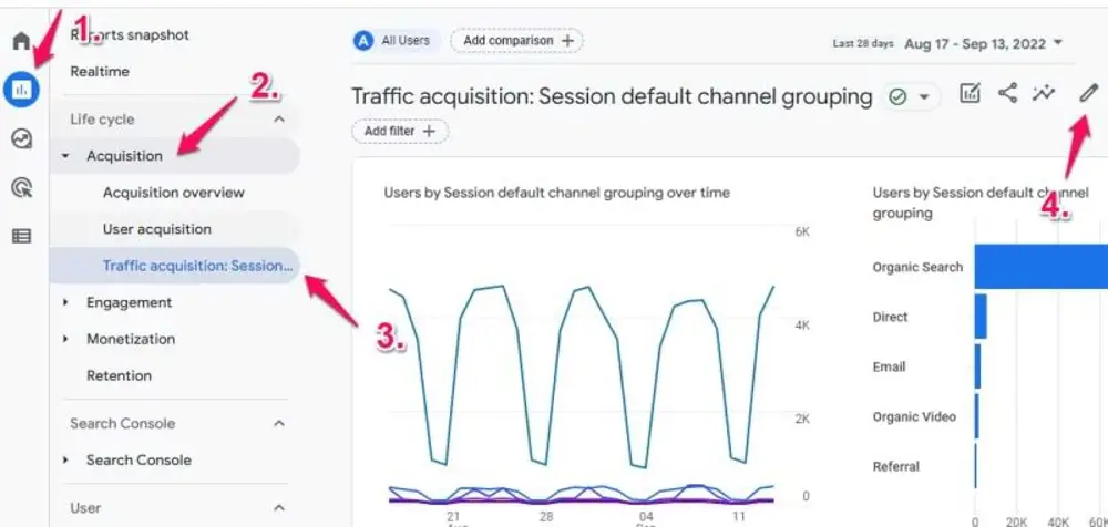 Google Analytics 4 Tính năng, so sánh và cài đặt