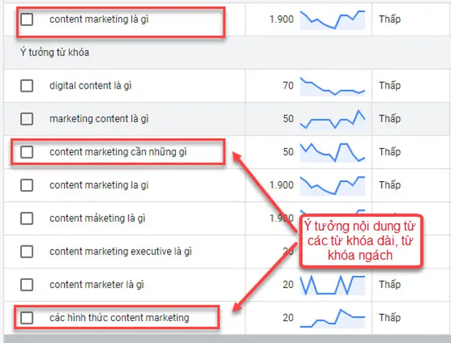 Xây dựng chiến dịch SEO lên top Chiến lược SEO cho website