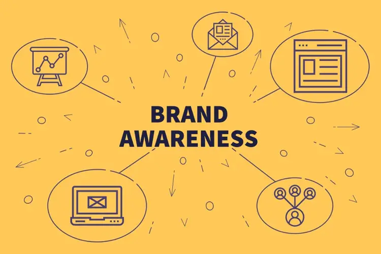 Xây dựng chiến dịch SEO lên top Chiến lược SEO cho website