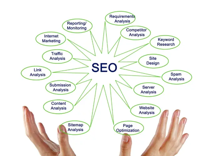 SEO website - Chiến lược SEO cho website thương mại điện tử
