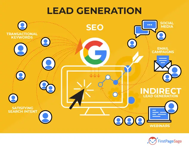 SEO website - Chiến lược SEO cho website thương mại điện tử