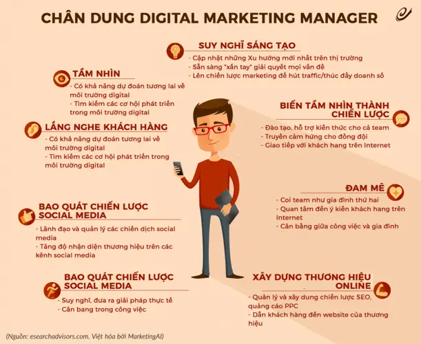 SEO website - Chiến lược SEO cho website thương mại điện tử