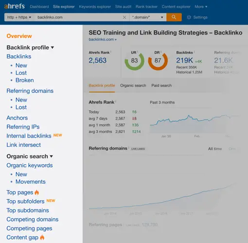 Ahrefs Công cụ SEO hàng đầu thế giới cho phân tích từ khóa và tăng thứ hạng trang web