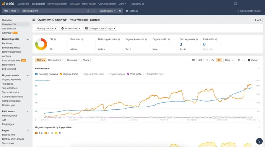 Ahrefs Công cụ SEO hàng đầu thế giới cho phân tích từ khóa và tăng thứ hạng trang web
