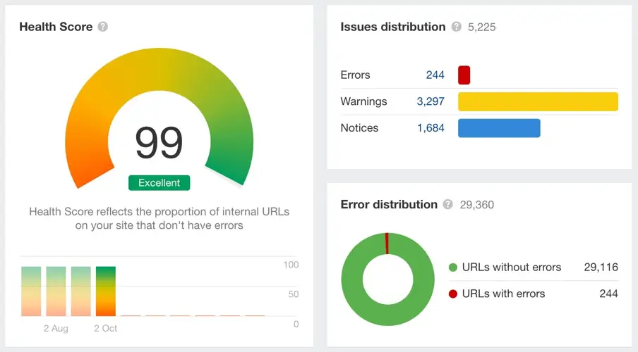 Ahrefs Công cụ SEO hàng đầu thế giới cho phân tích từ khóa và tăng thứ hạng trang web