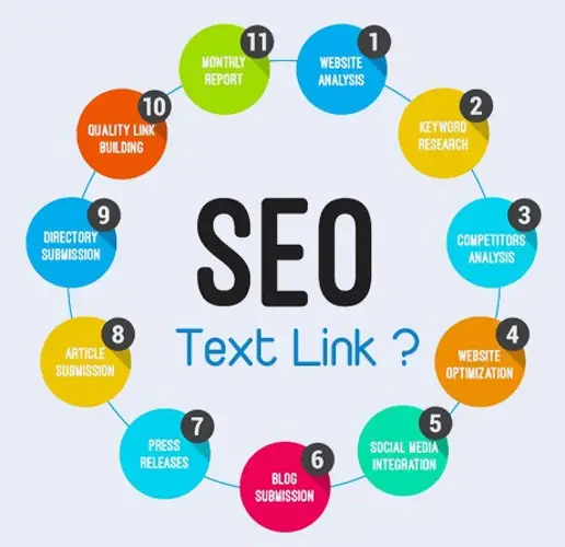 Tất tần tật về Textlink trong SEO - Tư vấn dịch vụ link text uy tín Tùng Phát