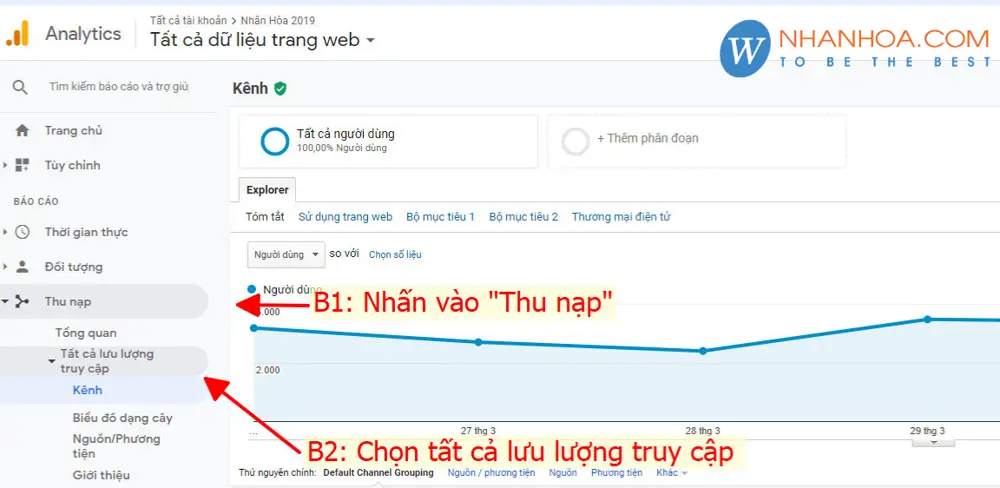 Dịch vụ SEO Phantom Keyword Tăng traffic và trở thành Authority Site