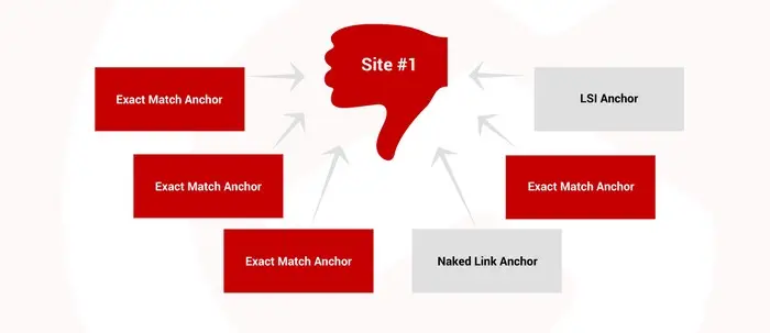 Hiểu về Anchor Text và cách sử dụng hiệu quả nhất