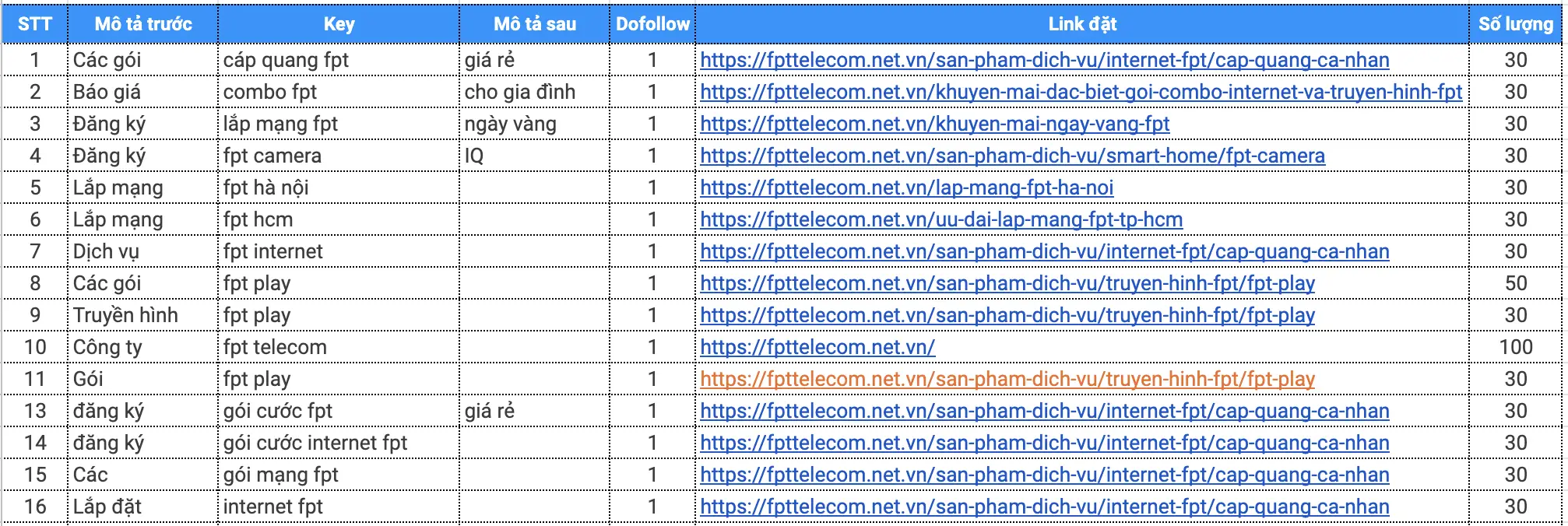 Backlink chất lượng bất động sản Xem và Áp Dụng Ngay