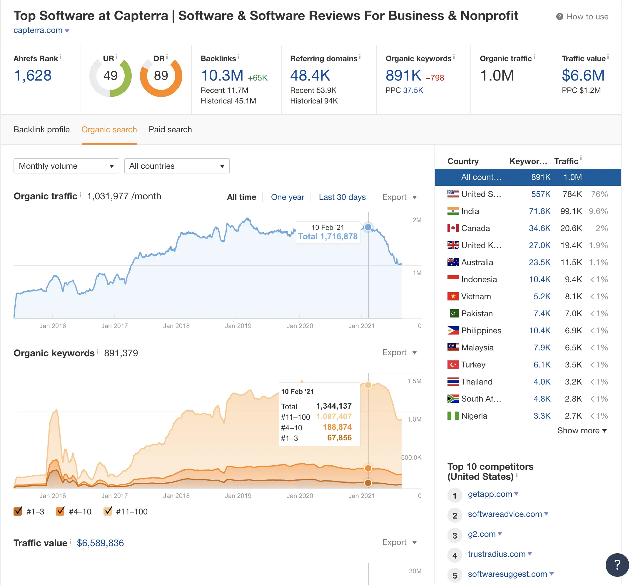 Backlink là gì? 4 lợi ích của Backlink trong SEO và cách xây dựng Backlink hiệu quả