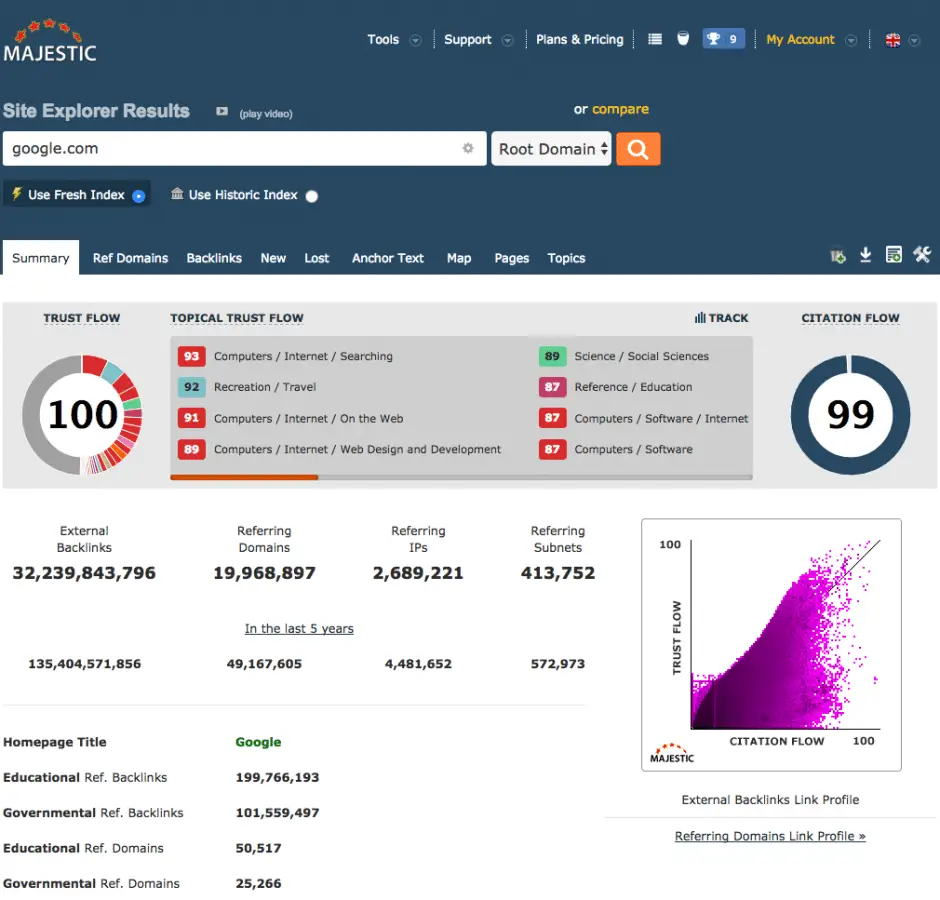 Backlink là gì? 4 lợi ích của Backlink trong SEO và cách xây dựng Backlink hiệu quả