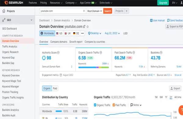 Backlink là gì? 4 lợi ích của Backlink trong SEO và cách xây dựng Backlink hiệu quả