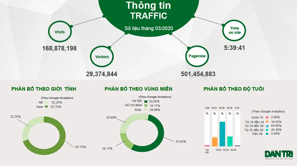 Tìm hiểu về Link Building trong SEO