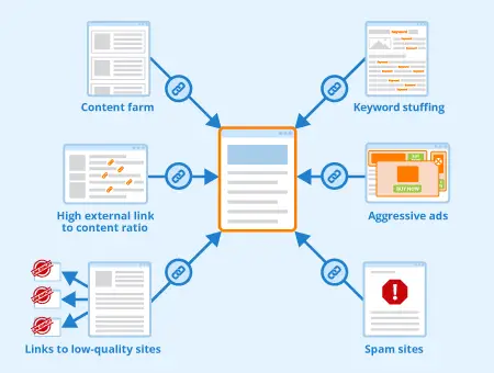 Hiểu Spam Link là gì và Cách Khắc Phục Lỗi Spam Link
