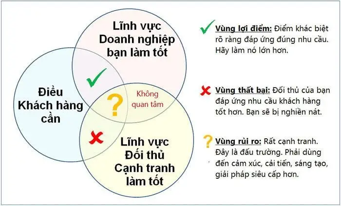 SEO không backlink Các bước làm SEO không cần backlink để lên top Google