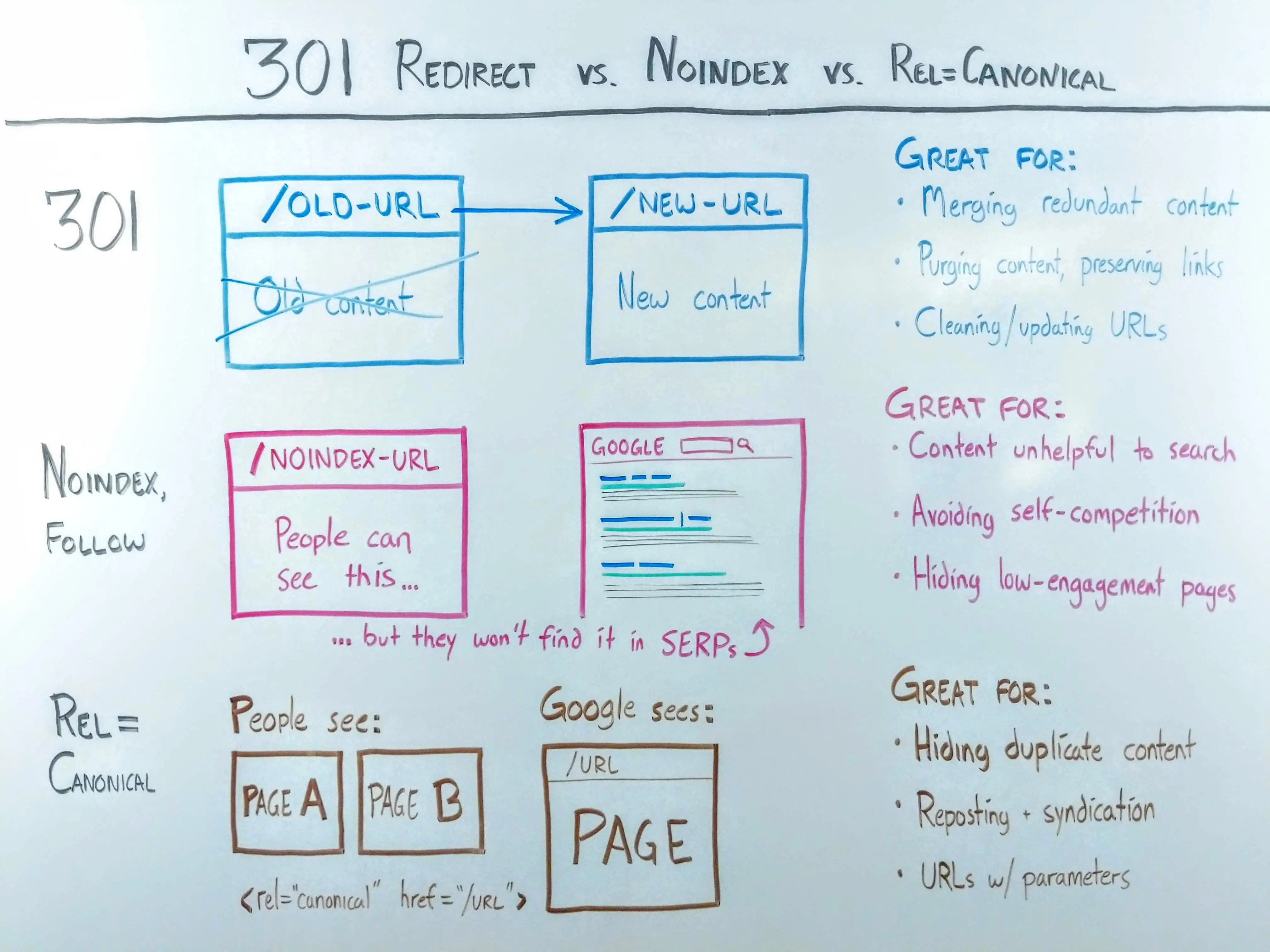 Backlink 301 Redirect là gì? Hướng dẫn cách sử dụng và tránh những lỗi thường gặp Backlink 301 Redirect là gì? Hướng dẫn cách sử dụng và tránh những lỗi thường gặp