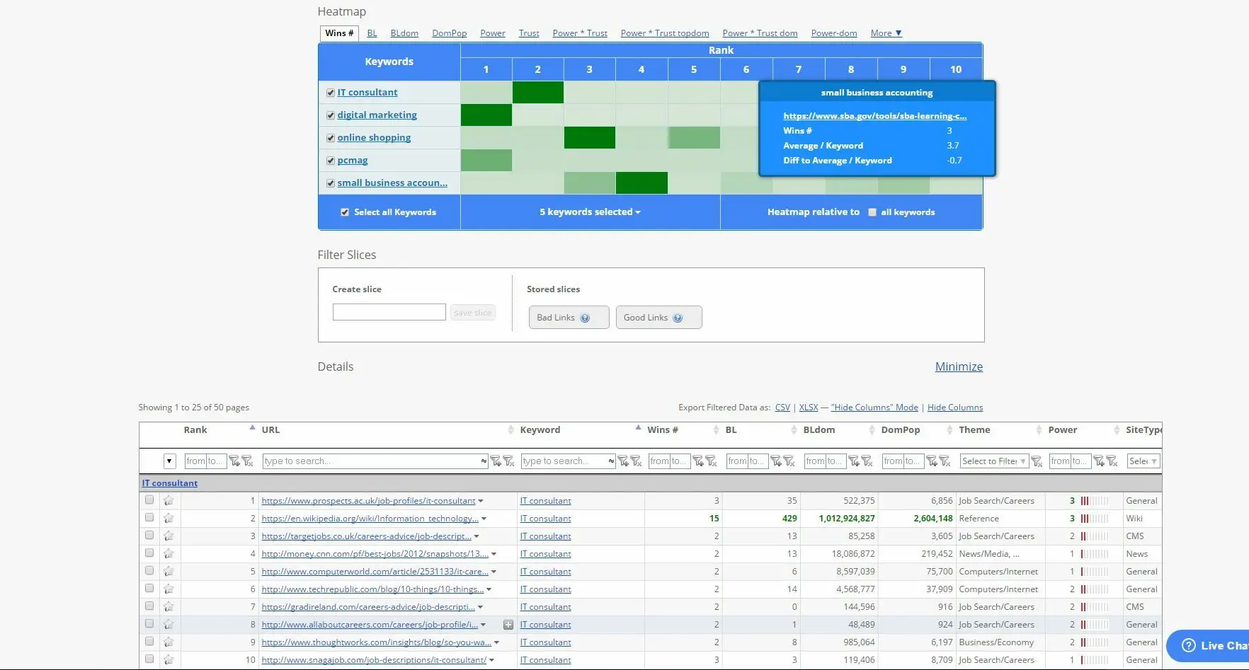 Disavow Link là gì? Tìm hiểu thuật toán của Google với Disavow Link