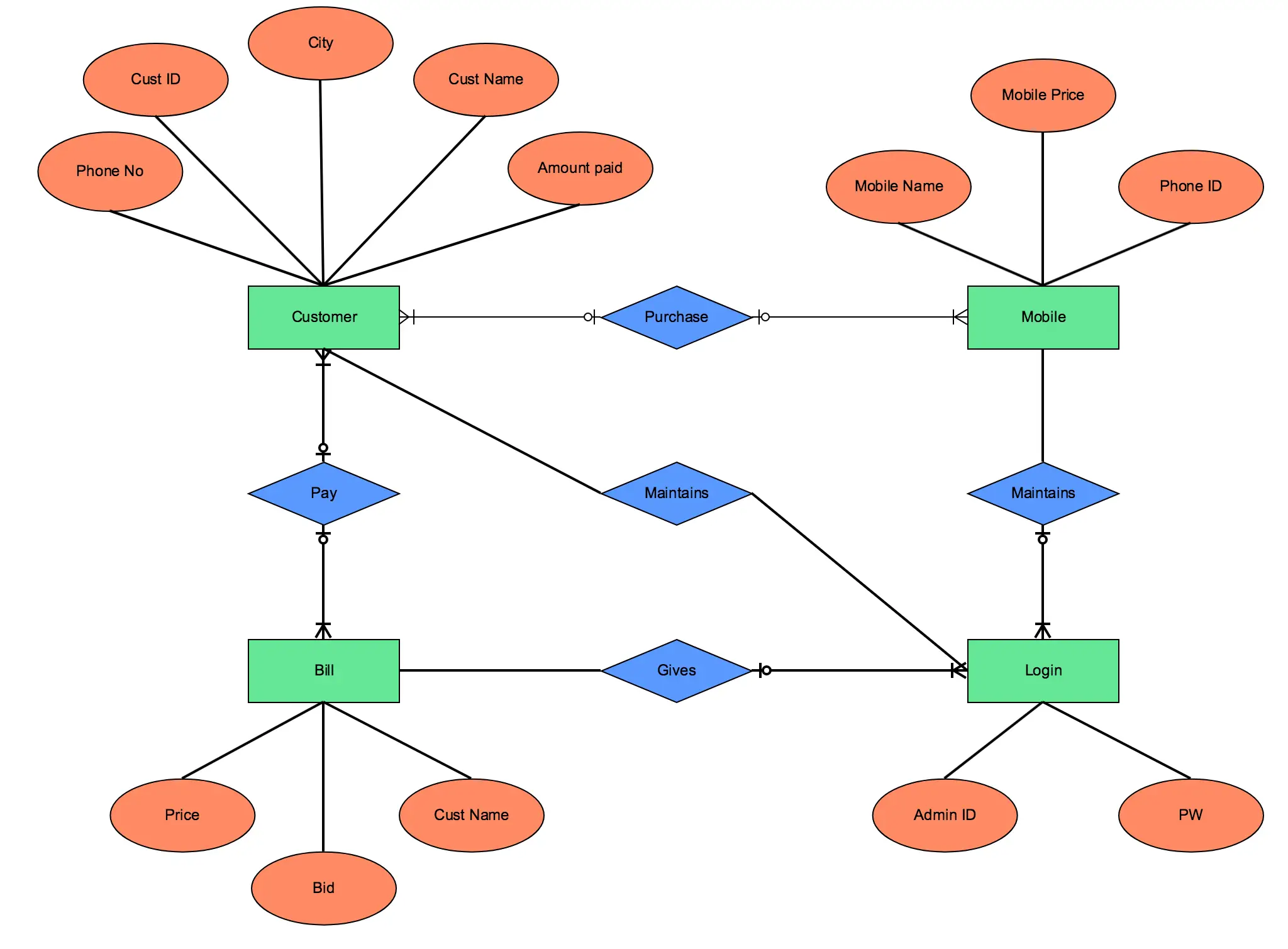 SEO Entity là gì - Tất cả những điều bạn cần biết