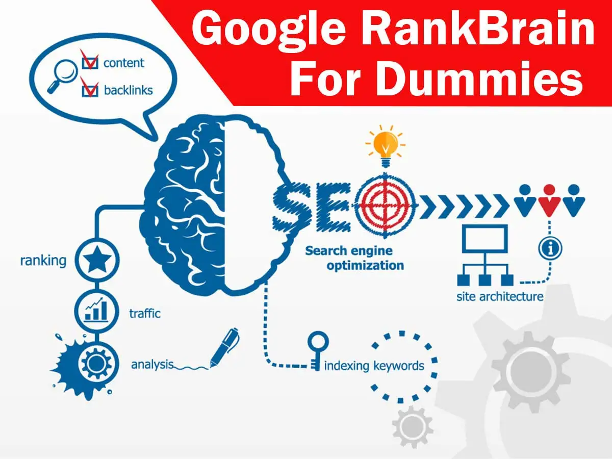 Google Entity Stacking là gì? Cách triển khai và lợi ích cho website của bạn