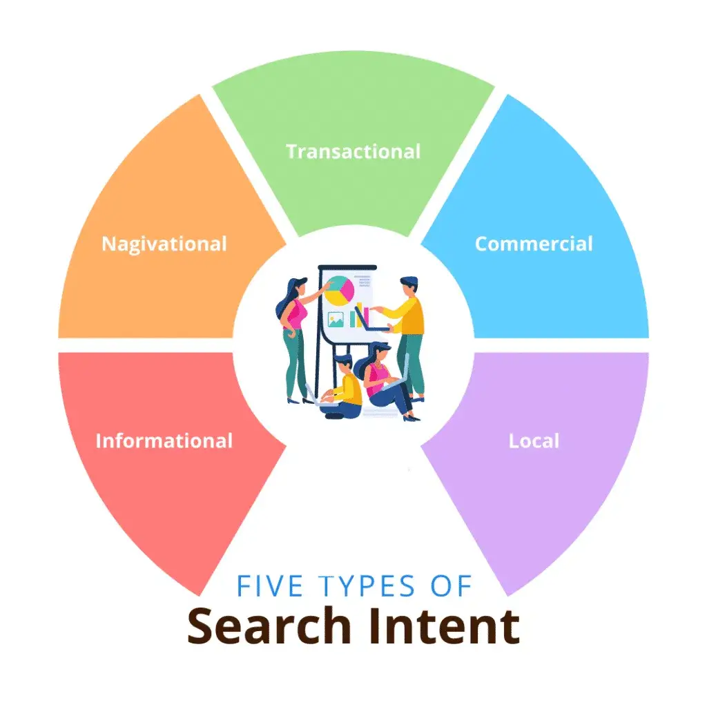 Cách Viết Bài Chuẩn SEO Để Lọt Top Ngay Checklist Tối Ưu Content
