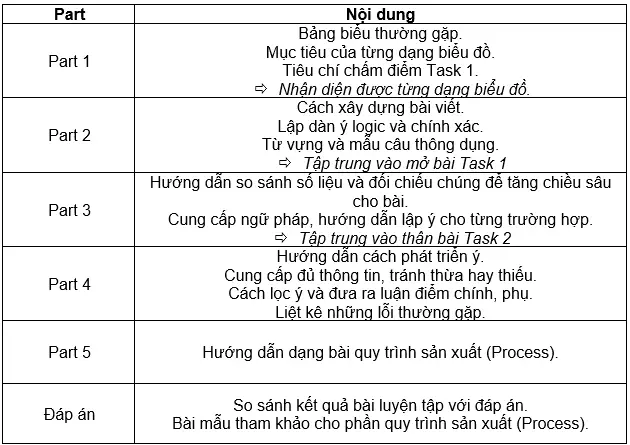 Cách Viết Bài Chuẩn SEO Để Lọt Top Ngay Checklist Tối Ưu Content