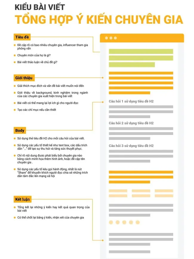 Cách Viết Bài Chuẩn SEO Để Lọt Top Ngay Checklist Tối Ưu Content