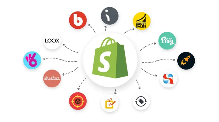 Top 10 phần mềm bán hàng online tốt nhất hiện nay
