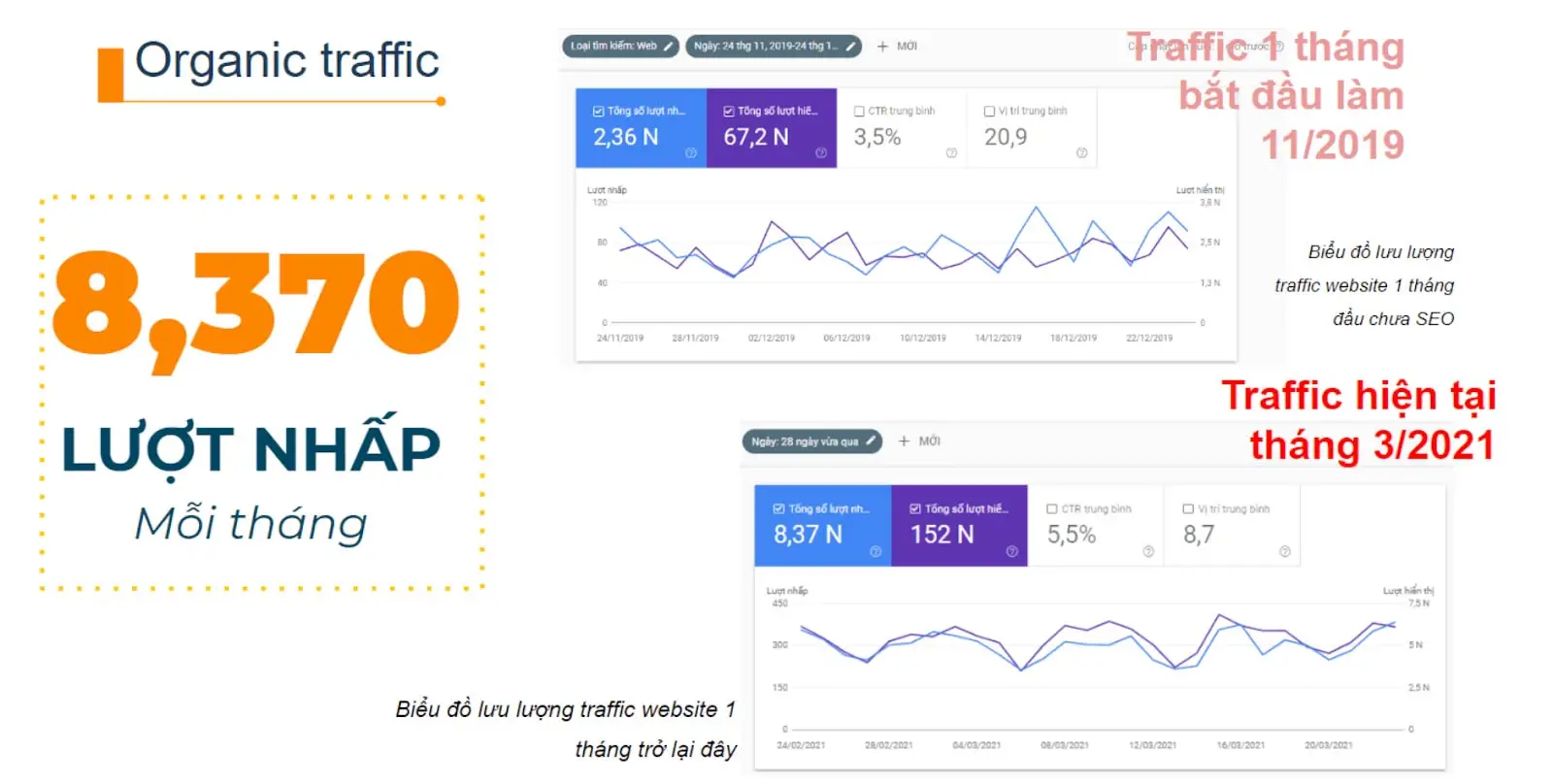 Bộ checklist SEO cho Google