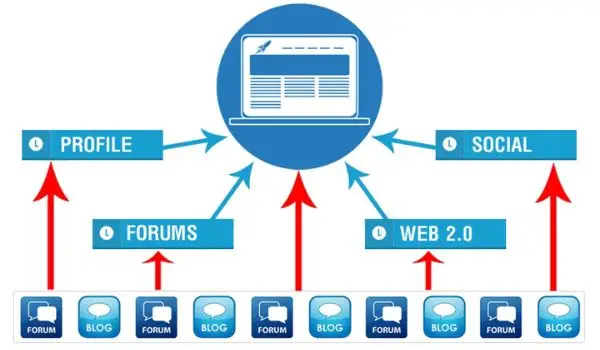 Bộ checklist SEO cho Google