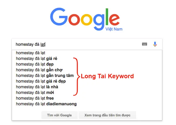 Hướng dẫn chạy quảng cáo AdWords Bước theo từng bước để thành công