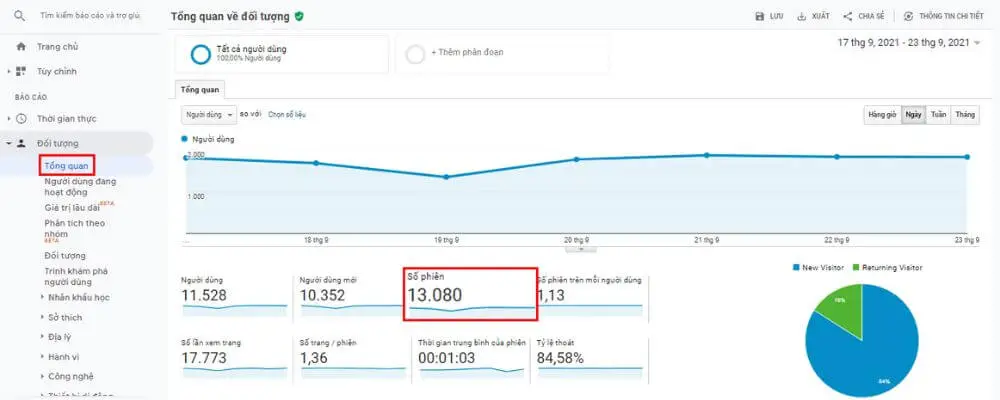 CÁC YẾU TỐ XẾP HẠNG CỦA GOOGLE QUAN TRỌNG TRONG NĂM 2024
