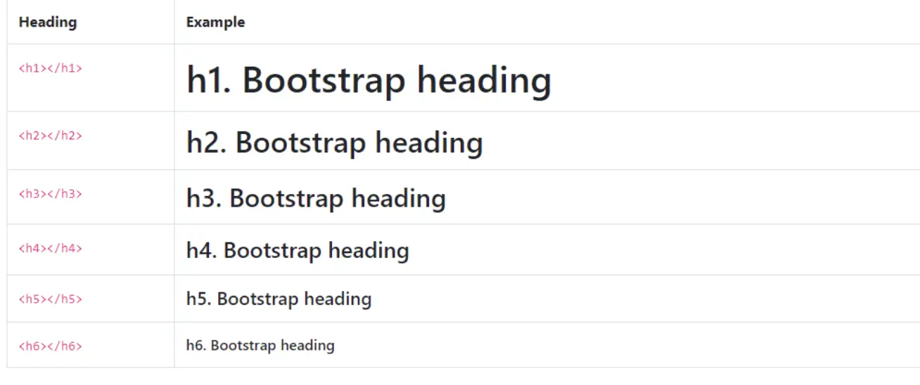 Header là gì? Tầm quan trọng của header trong website 4