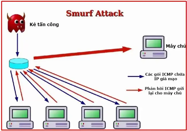 Kiểm tra Host Website: Cách Nhanh Chóng & Hiệu Quả 3