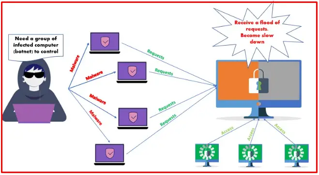 Cách vào web bị sập: Hướng dẫn chi tiết & Khắc phục lỗi 4