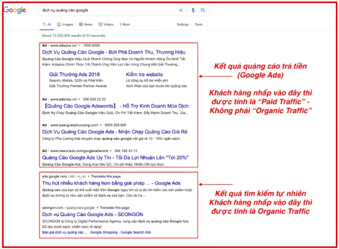 Organic Search là gì? Hướng dẫn đầy đủ cho người mới bắt đầu 15 Organic Search là gì? Hướng dẫn đầy đủ cho người mới bắt đầu 15