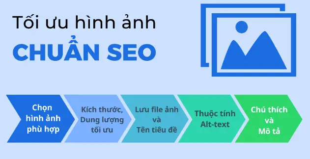 Alt là gì? Tầm quan trọng của Alt Text trong SEO 6