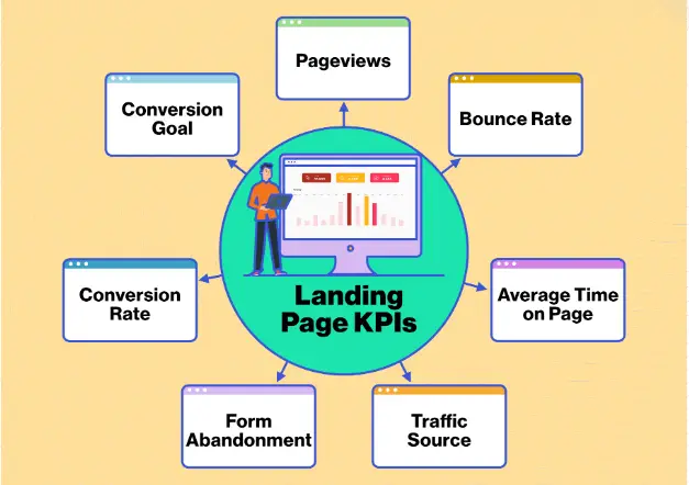 Landing Page là gì? Khám phá đầy đủ về Landing Page 1