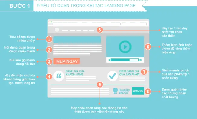 Landing Page là gì? Khám phá đầy đủ về Landing Page 4