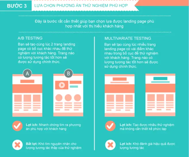 Landing Page là gì? Khám phá đầy đủ về Landing Page 6