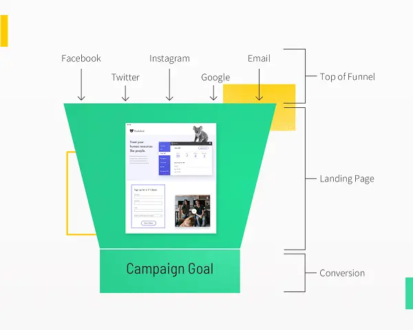 Landing Page là gì? Khám phá đầy đủ về Landing Page