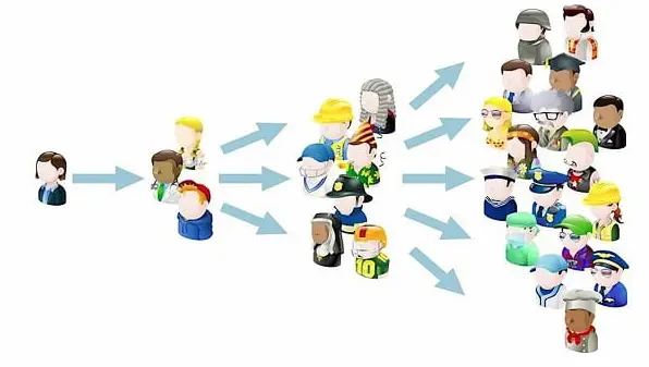 Referral là gì? Hướng dẫn chi tiết về Referral trong SEO và Marketing 2