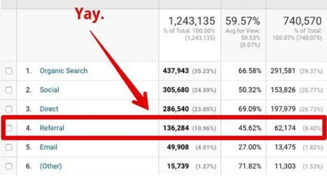 Referral là gì? Hướng dẫn chi tiết về Referral trong SEO và Marketing 5
