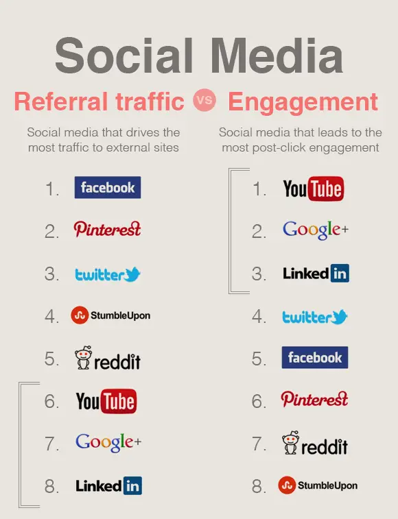 Referral là gì? Hướng dẫn chi tiết về Referral trong SEO và Marketing 6