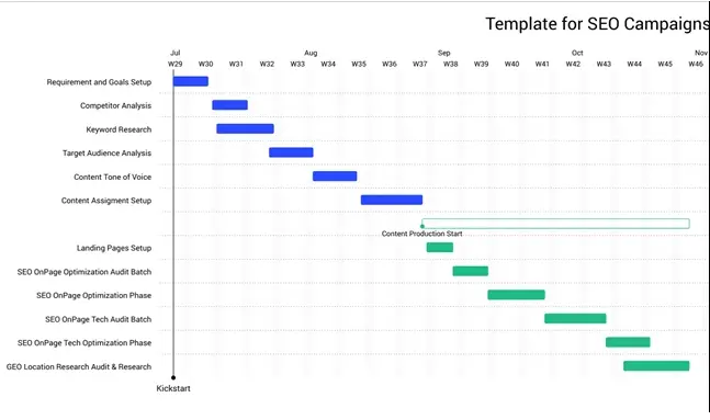 Google Sandbox là gì? Phân tích sâu Sandbox & SEO 4
