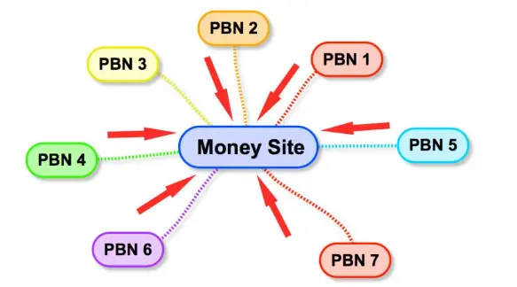 Google Sandbox là gì? Phân tích sâu Sandbox & SEO 6