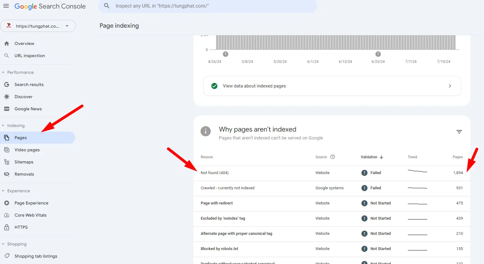 Lỗi 404 và SEO: Cách tối ưu website tránh ảnh hưởng tiêu cực 6