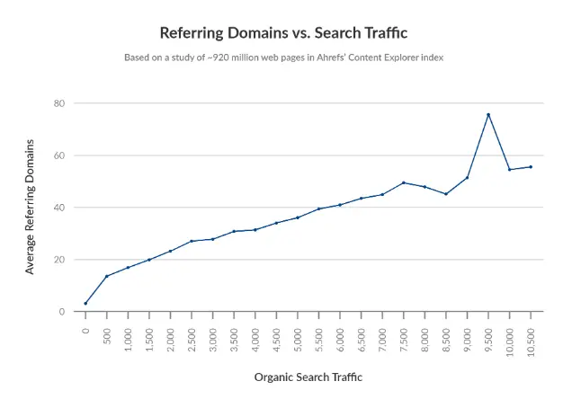 DR là gì? Domain Rating là gì trong SEO? 4