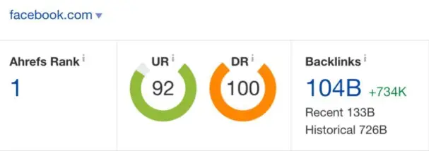 DR là gì? Domain Rating là gì trong SEO? 5